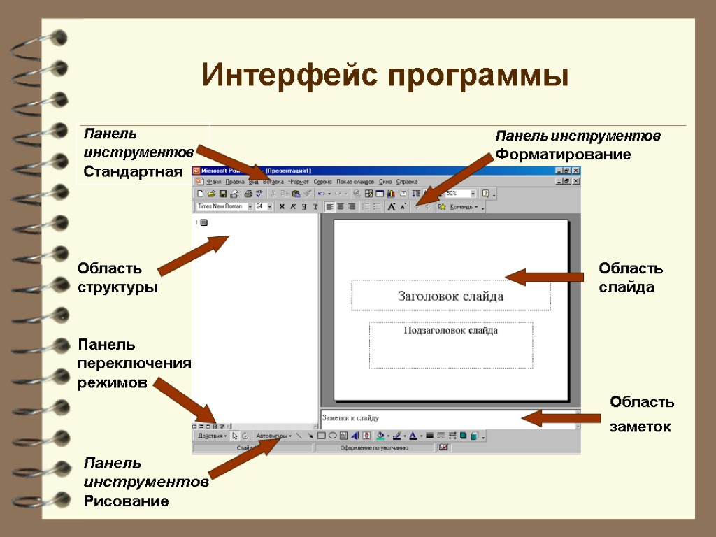 Интерфейс программы Область слайда Панель инструментов Стандартная Область заметок Область структуры Панель инструментов Рисование